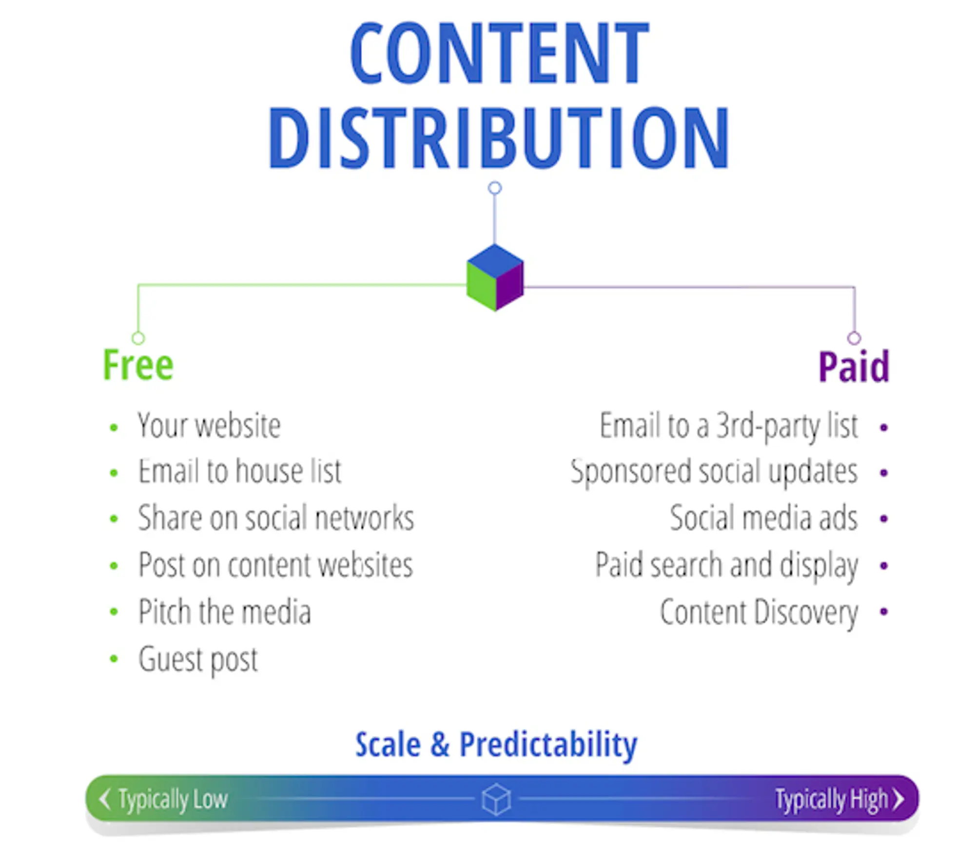 Strategies for increasing the visibility of scholarly content through TrendMD and other content marketing techniques
